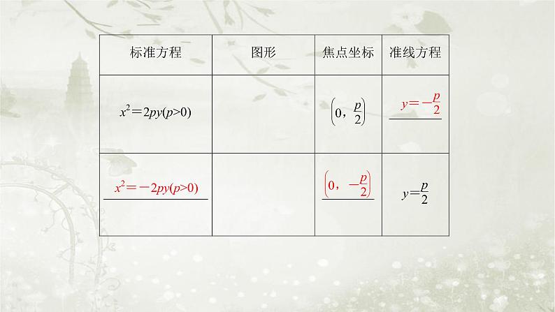 北师大版高中数学选择性必修第一册2-3-1抛物线及其标准方程课件08