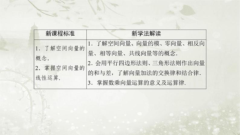 北师大版高中数学选择性必修第一册3-2-1、3-2-2-1从平面向量到空间向量空间向量的加减法与空间向量的数乘运算课件第5页