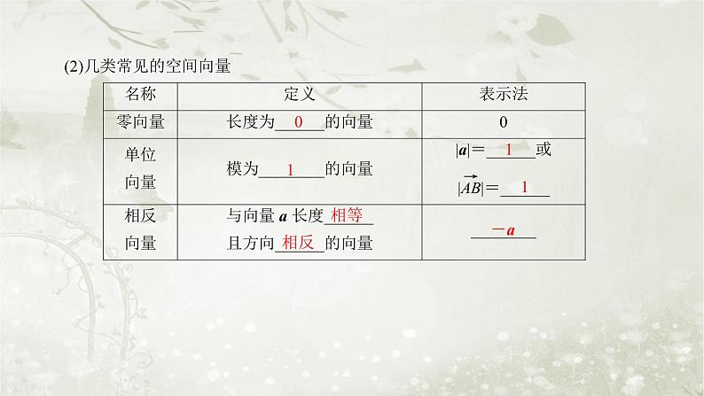 北师大版高中数学选择性必修第一册3-2-1、3-2-2-1从平面向量到空间向量空间向量的加减法与空间向量的数乘运算课件第8页