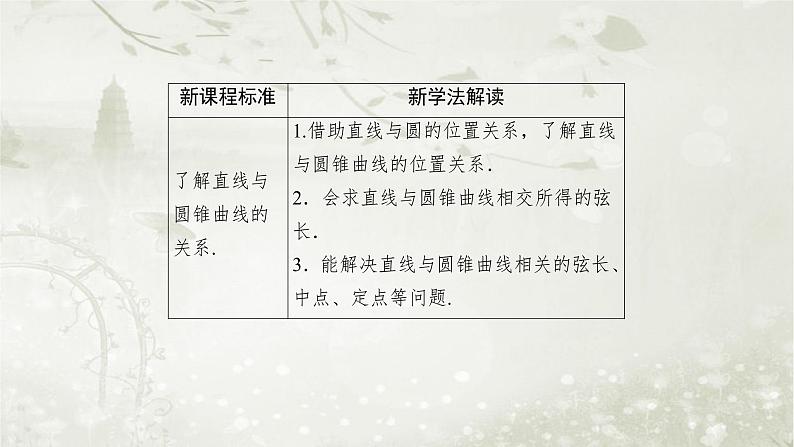 北师大版高中数学选择性必修第一册2-4直线与圆锥曲线的位置关系课件03