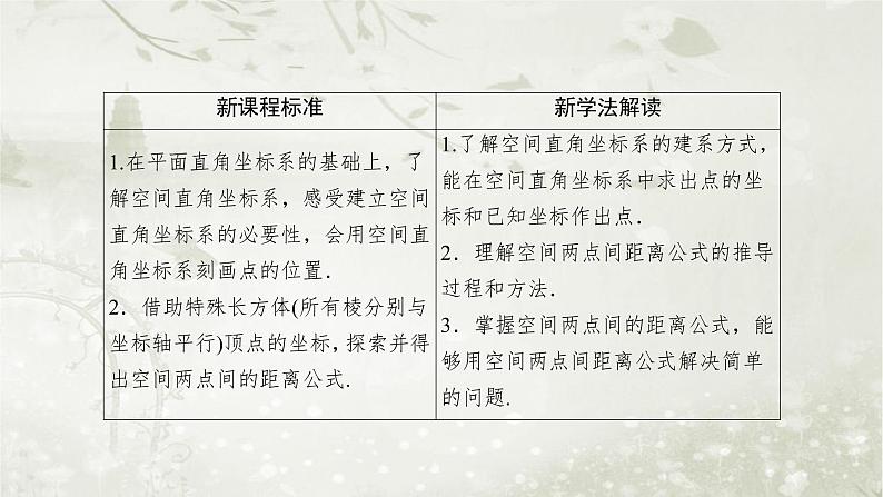 北师大版高中数学选择性必修第一册3-1空间直角坐标系课件03