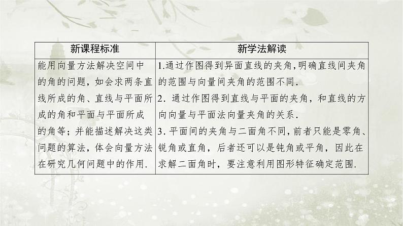 北师大版高中数学选择性必修第一册3-4-3-1利用向量方法求空间中的线线角、线面角和面面角课件第5页