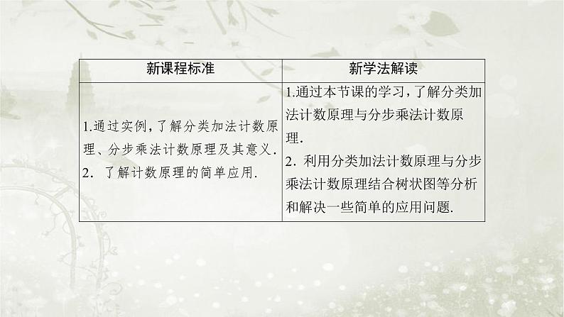 北师大版高中数学选择性必修第一册5-1基本计数原理课件03