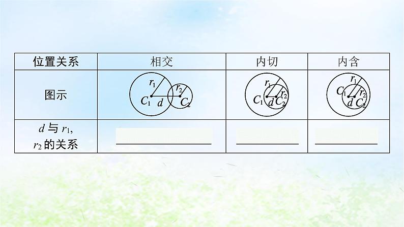 北师大版高中数学选择性必修第一册1-2-4圆与圆的位置关系课件第5页