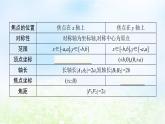 北师大版高中数学选择性必修第一册2-1-2椭圆的简单几何性质课件