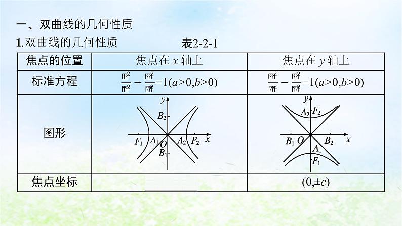 北师大版高中数学选择性必修第一册2-2-2双曲线的简单几何性质课件第4页