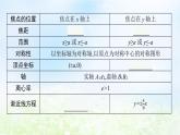 北师大版高中数学选择性必修第一册2-2-2双曲线的简单几何性质课件