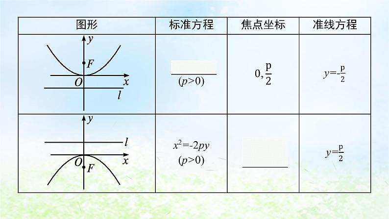 北师大版高中数学选择性必修第一册2-3-1抛物线及其标准方程课件06