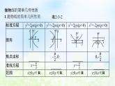 北师大版高中数学选择性必修第一册2-3-2抛物线的简单几何性质课件