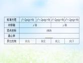 北师大版高中数学选择性必修第一册2-3-2抛物线的简单几何性质课件