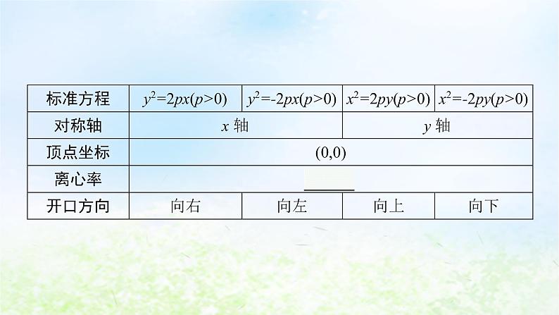 北师大版高中数学选择性必修第一册2-3-2抛物线的简单几何性质课件第5页