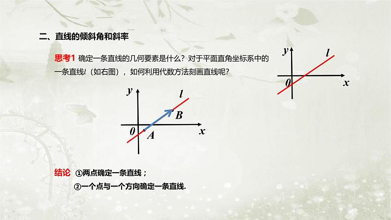 北师大版高中数学选择性必修第一册1-1-1一次函数的图像与直线的方程1-2直线的倾斜角、斜率及其关系课件第5页