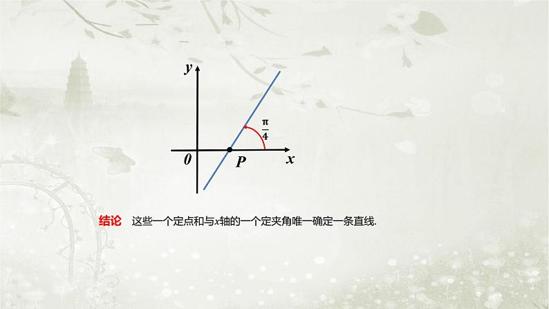 北师大版高中数学选择性必修第一册1-1-1一次函数的图像与直线的方程1-2直线的倾斜角、斜率及其关系课件第7页