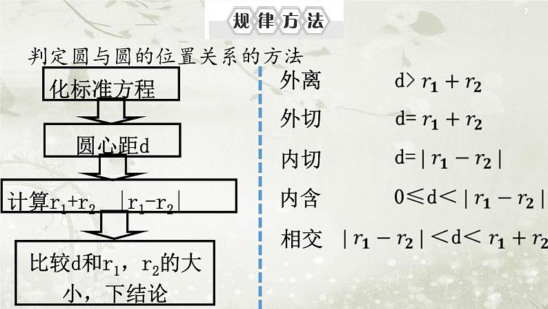 北师大版高中数学选择性必修第一册1-2-4圆与圆的位置关系课件07