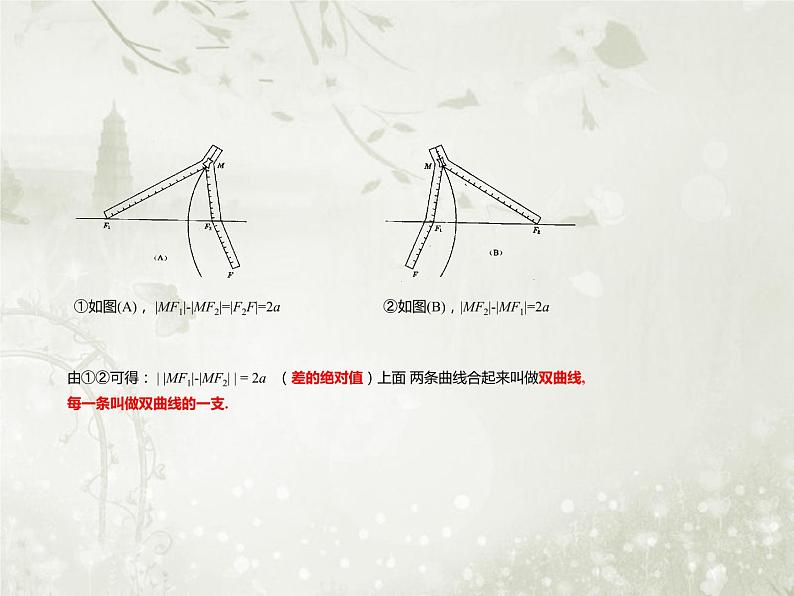 北师大版高中数学选择性必修第一册2-2-1双曲线及其标准方程课件04