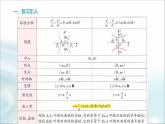 北师大版高中数学选择性必修第一册2-2双曲线的简单几何性质课件（第二课时）课件
