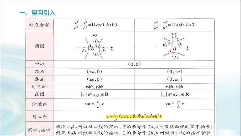 北师大版高中数学选择性必修第一册2-2双曲线的简单几何性质课件（第二课时）课件第3页