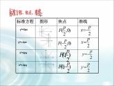 北师大版高中数学选择性必修第一册2-3-2抛物线的简单几何性质课件