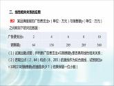 北师大版高中数学选择性必修第一册7-1-2一元线性回归方程第二课时课件