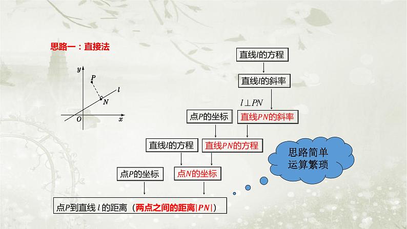 北师大版高中数学选择性必修第一册1-1-6第2课时点到直线的距离公式、两条平行直线间的距离公式课件04