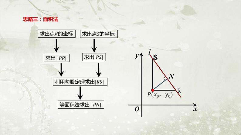 北师大版高中数学选择性必修第一册1-1-6第2课时点到直线的距离公式、两条平行直线间的距离公式课件06