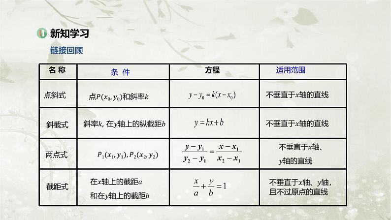 北师大版高中数学选择性必修第一册1-1-3第3课时直线方程的一般式、直线方程的点法式课件第3页