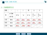 高中数学高考第2讲　同角三角函数的基本关系与诱导公式课件PPT