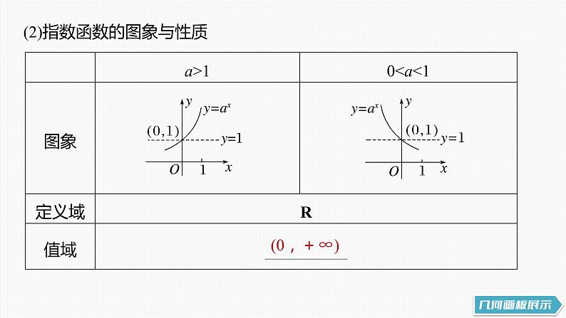 高中数学高考第2章 §2 6　指数与指数函数课件PPT第8页