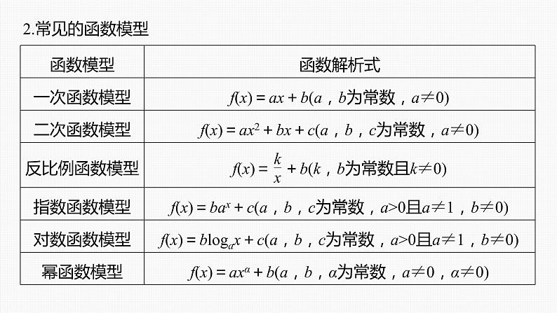 高中数学高考第2章 §2 10　函数模型的应用课件PPT第6页