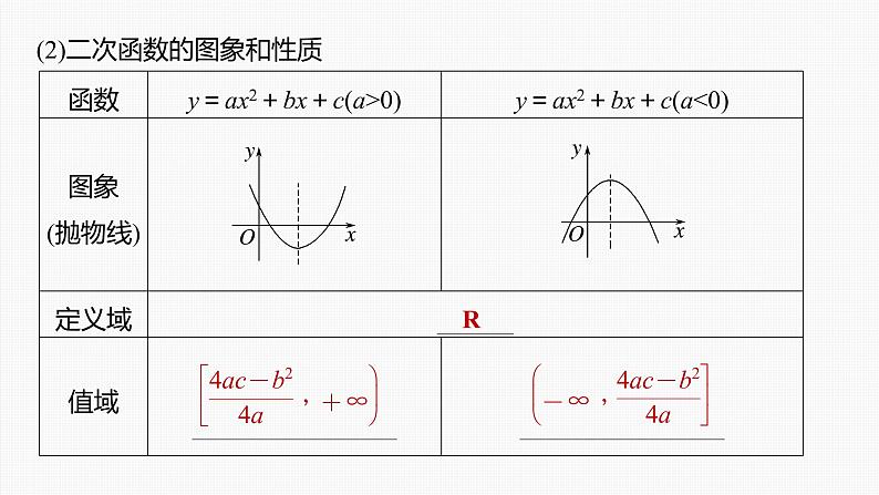 高中数学高考第2章 §2 5　二次函数与幂函数课件PPT第8页