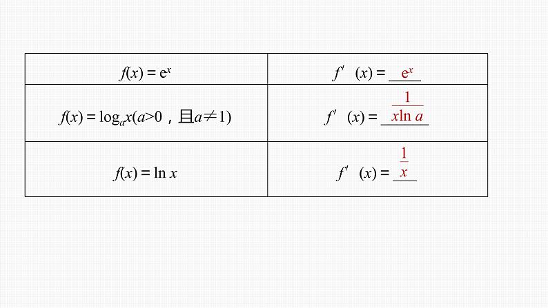 高中数学高考第3章 §3 1　导数的概念及其意义、导数的运算课件PPT08