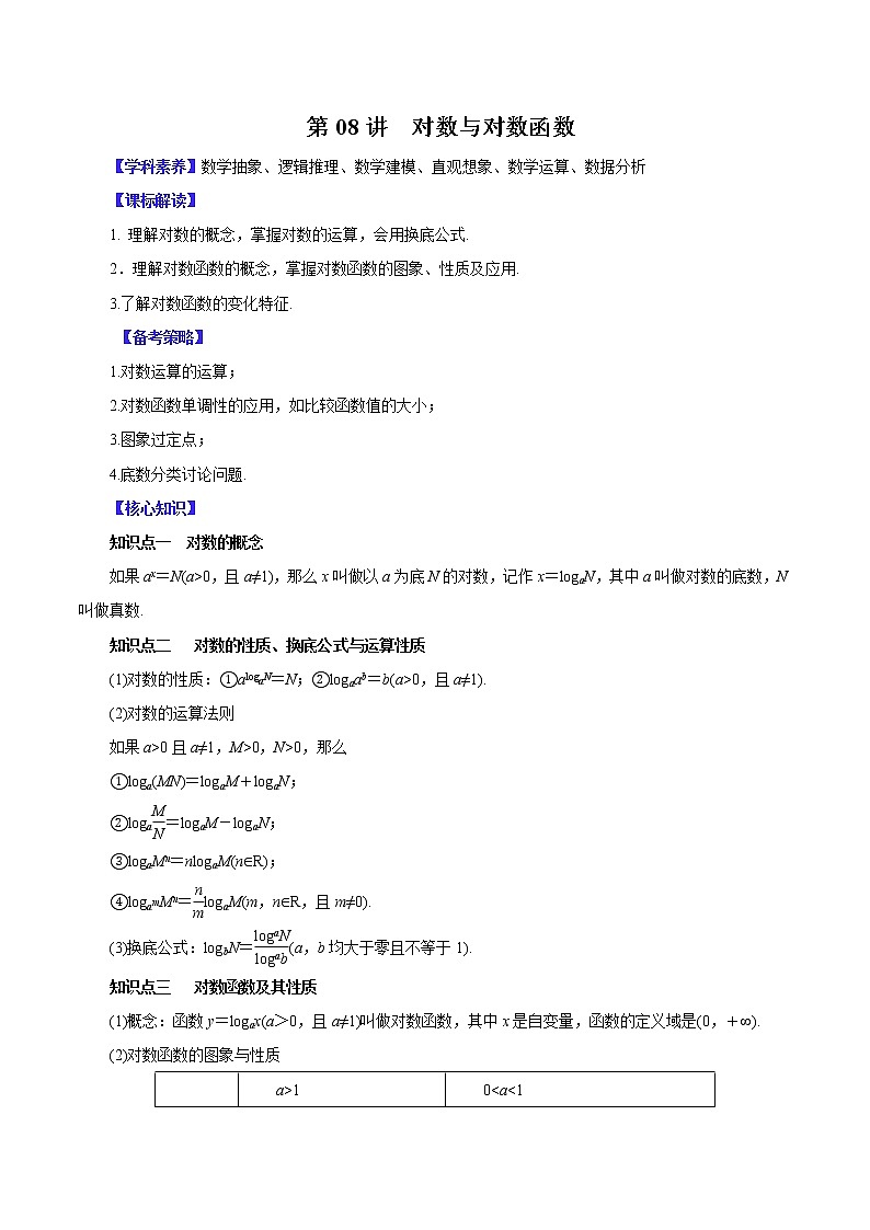 高中数学高考第08讲  对数与对数函数 （讲）原卷版第1页