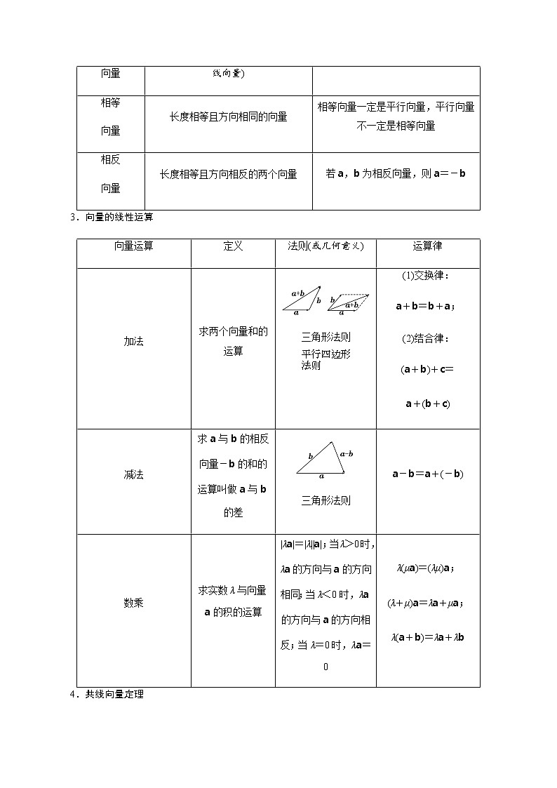 高中数学高考第28讲 平面向量的概念及线性运算（讲）（学生版） 试卷02