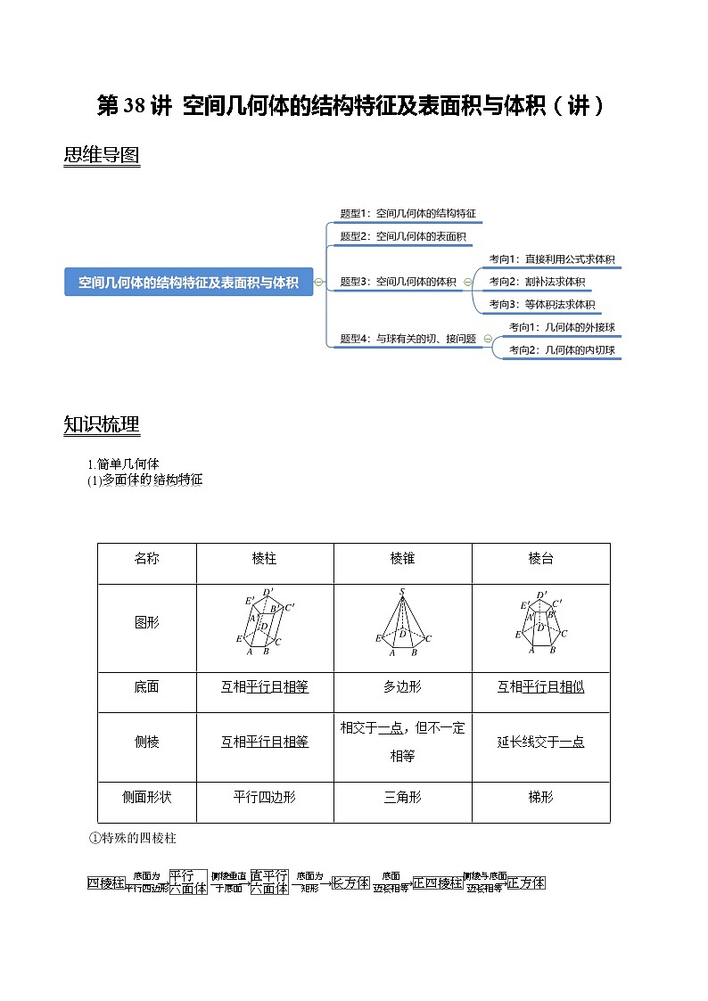 高中数学高考第38讲 空间几何体的结构特征及表面积与体积（讲）（教师版）第1页