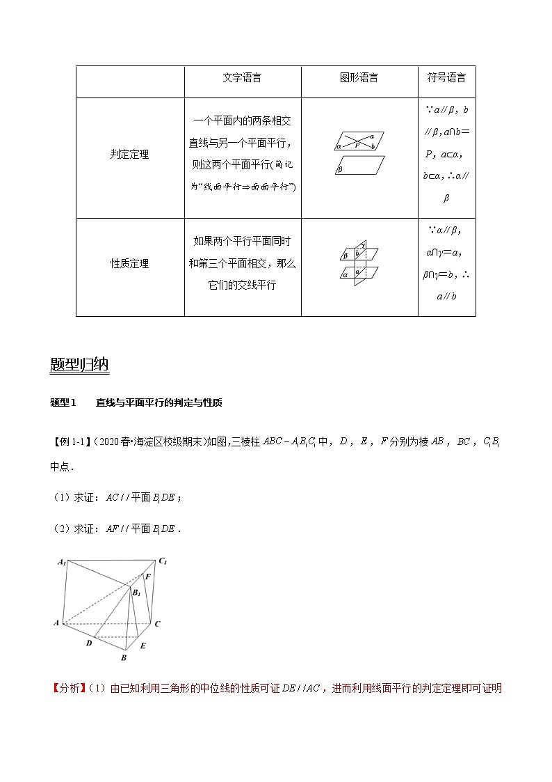 高中数学高考第40讲 直线、平面平行的判定与性质（讲）（教师版）第2页