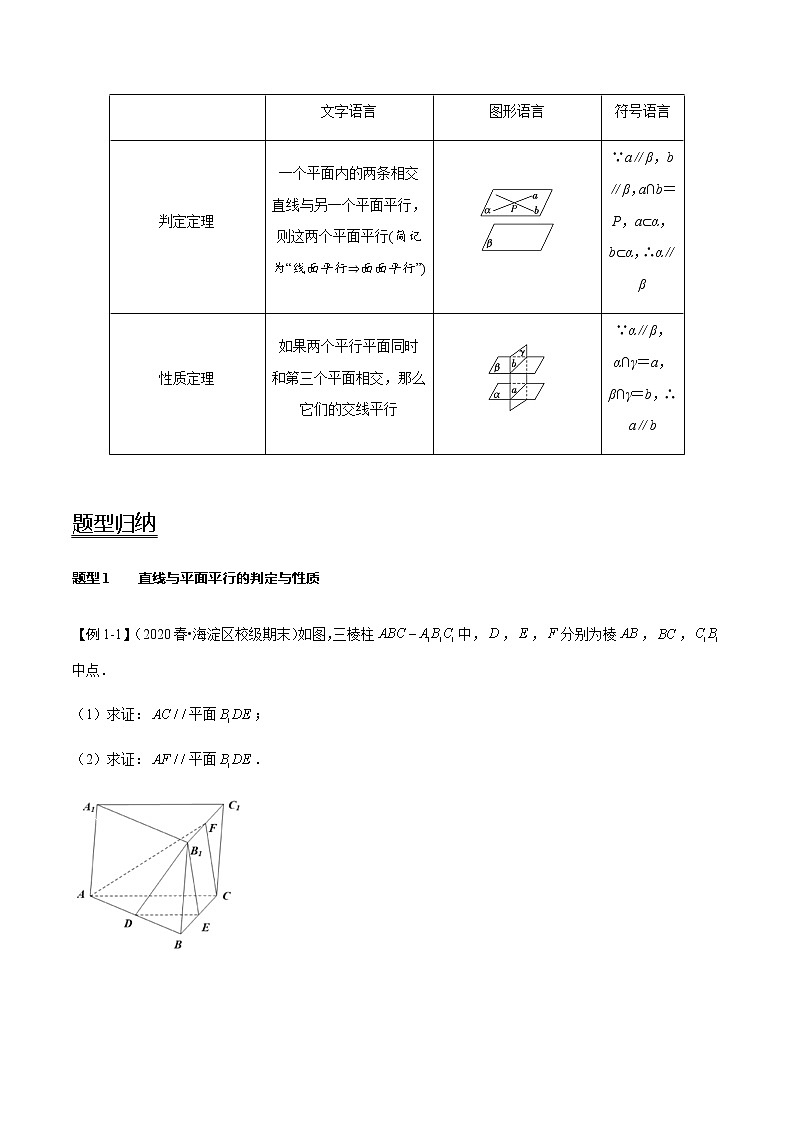 高中数学高考第40讲 直线、平面平行的判定与性质（讲）（学生版） 试卷02