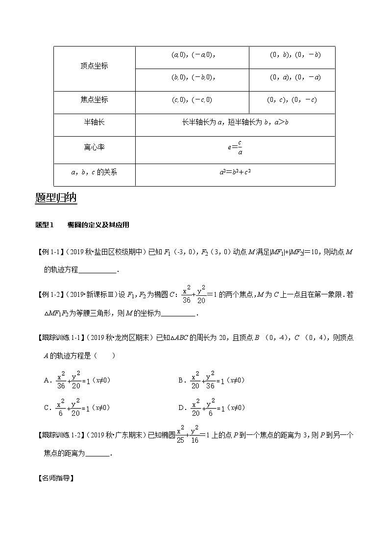 高中数学高考第48讲 椭圆及其性质（讲）（学生版）第2页