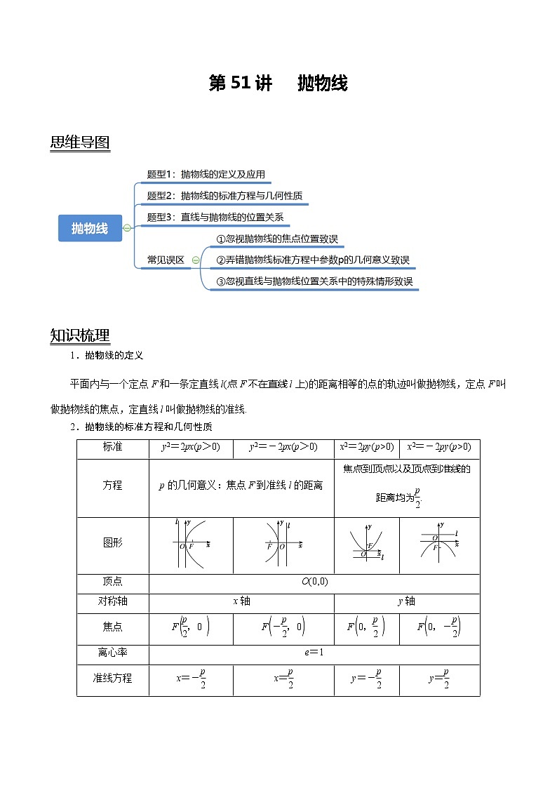 高中数学高考第51讲 抛物线（讲）（教师版）第1页