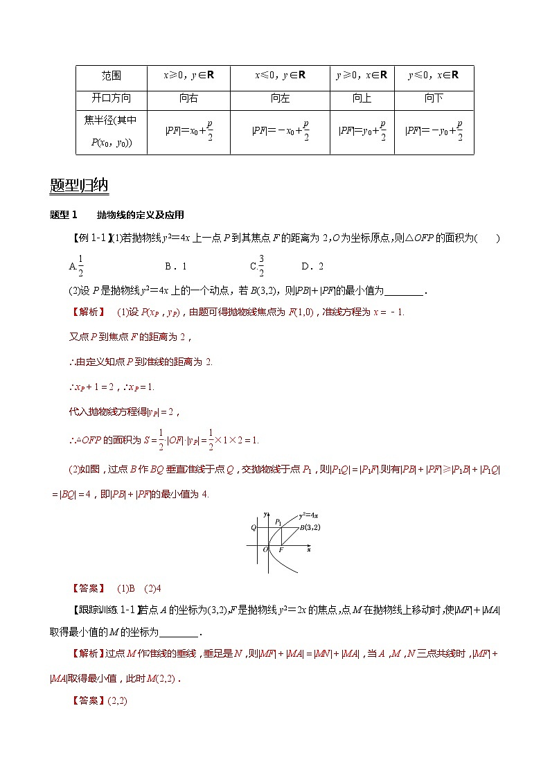 高中数学高考第51讲 抛物线（讲）（教师版）第2页