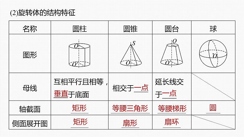 高中数学高考第7章 §7 1　基本立体图形、简单几何体的表面积与体积课件PPT第6页