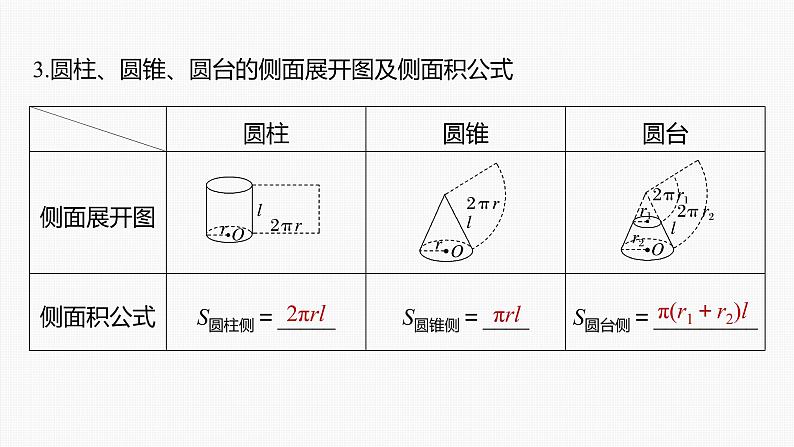 高中数学高考第7章 §7 1　基本立体图形、简单几何体的表面积与体积课件PPT第8页