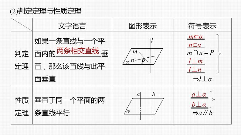 高中数学高考第7章 §7 5　空间直线、平面的垂直课件PPT第6页