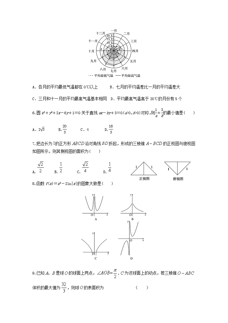 高中数学高考湖南省长沙市雅礼中学2019届高三数学下学期考前热身训练试题理(1)02