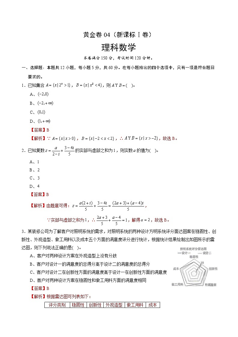 高中数学高考黄金卷04（理）（新课标Ⅰ卷）（解析版）第1页