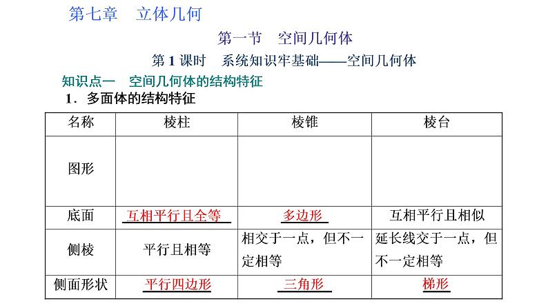 高中数学高考第一节 第1课时 系统知识牢基础——空间几何体 课件练习题第1页
