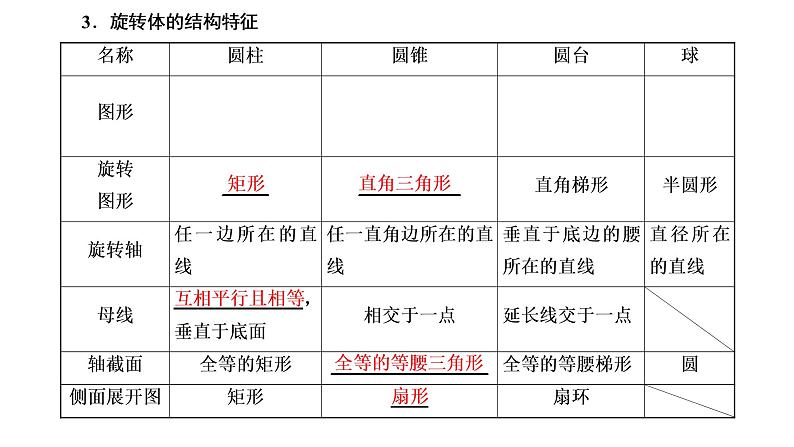 高中数学高考第一节 第1课时 系统知识牢基础——空间几何体 课件练习题第3页