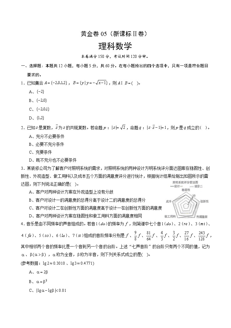 高中数学高考黄金卷05（理）（新课标Ⅱ卷）（原卷版）第1页