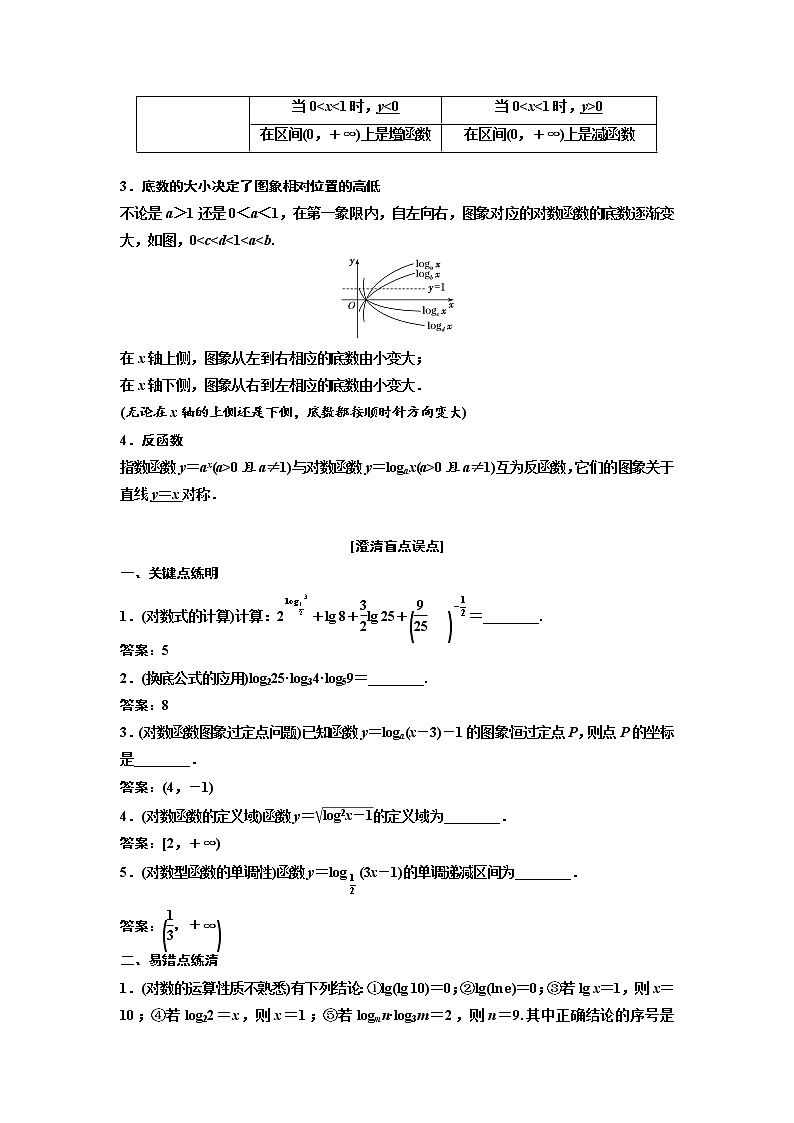 高中数学高考第五节 对数与对数函数 教案第2页