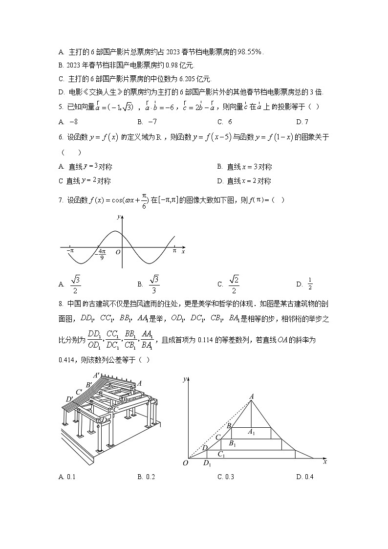 2023届江西省景德镇市第一中学重点中学盟校高三下学期第一次联考（月考）数学文试卷含答案02