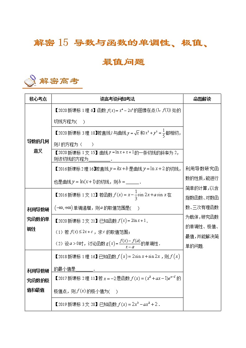高中数学高考解密15 导数与函数的单调性、极值、（讲义）-【高频考点解密】2021年新高考数学二轮复习讲义+分层训练第1页